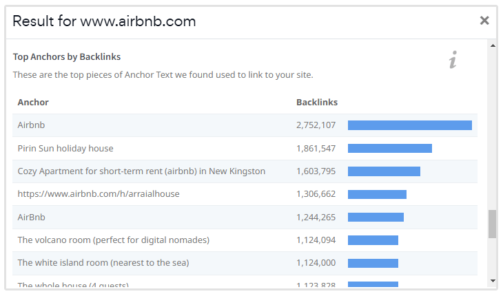 Principais âncoras por verificação de backlinks